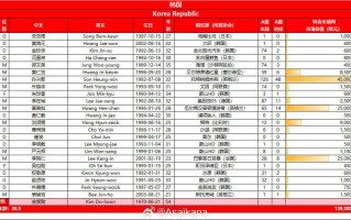 星空体育-日本球队迎战韩国劲旅：近期成绩剖析