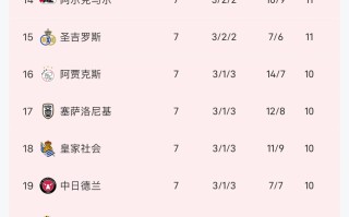 星空体育官网入口-热刺主场恶战托特纳姆热刺，积分榜排名下滑