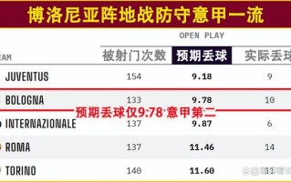 星空体育-博洛尼亚主场不敌实力强队，需调整状态