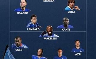 星空体育官方网站-切尔西主教练解读阵容调整奏效