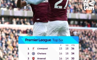 星空体育官方网站-曼联客场四比零大胜阿斯顿维拉继续保持英超榜首