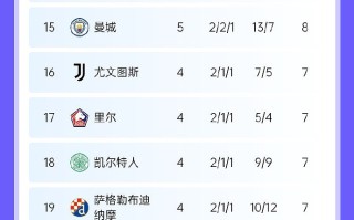 星空体育-冠军之争在欧国联赛场上将进入白热化阶段