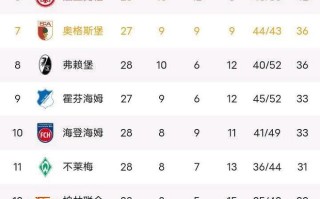 星空体育官方网站-沃尔夫斯堡遥遥领先，继续巩固积分榜前位