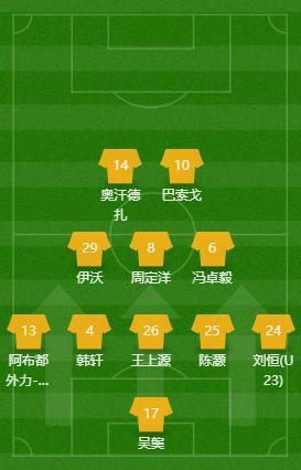 星空体育官网-河南建业控球优势明显，势在稳守战绩上升-第1张图片-星空体育官方网站