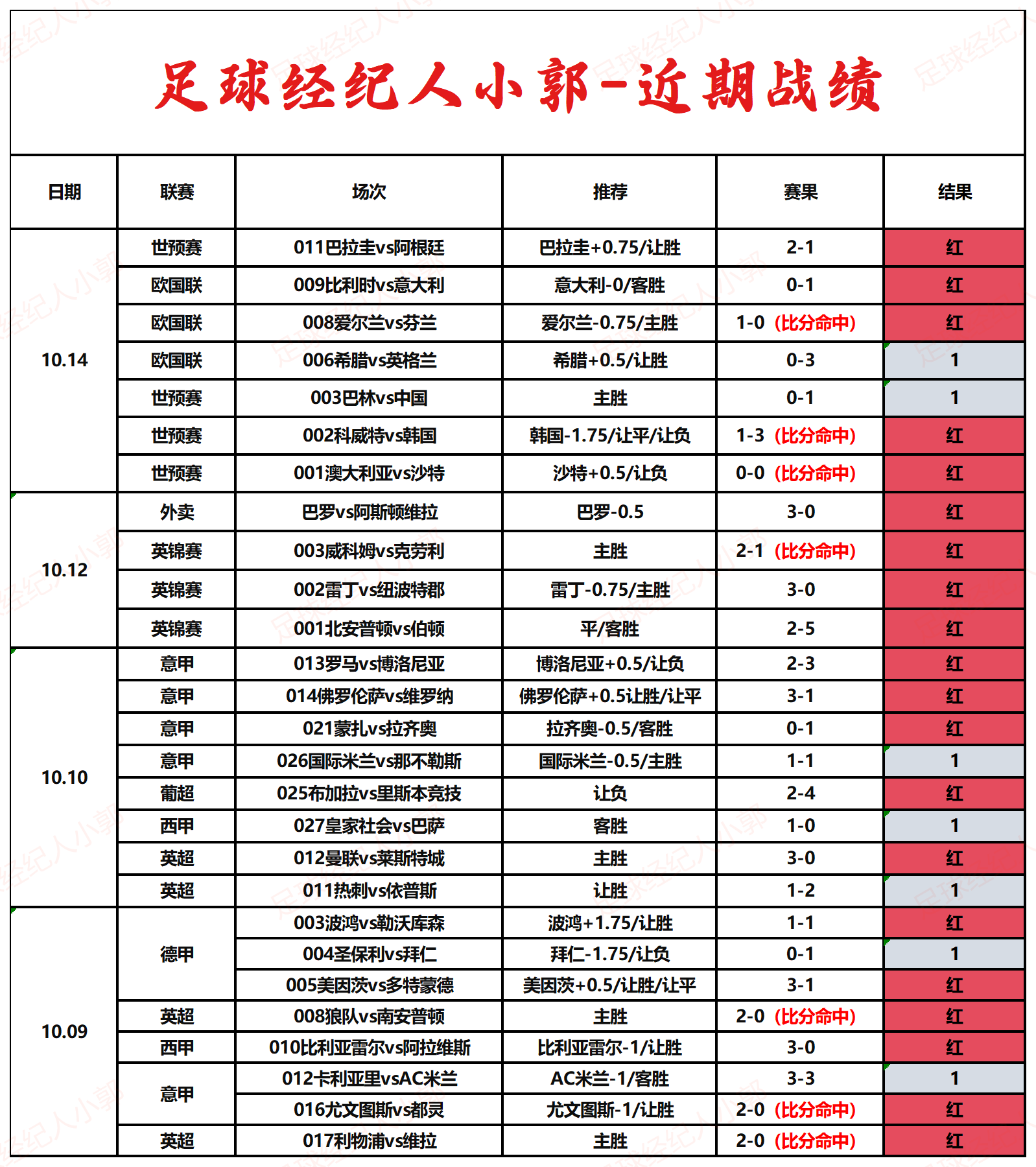 星空体育app-威尔士队力克对手，成功杀入八强-第2张图片-星空体育官方网站