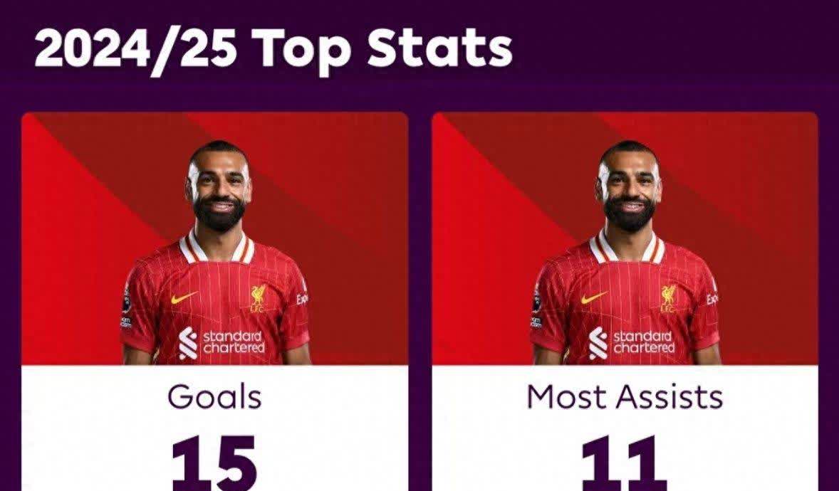 星空体育app-利物浦登上亚军宝座,逐渐拉近领先者!-第2张图片-星空体育官方网站 星空体育app-利物浦登上亚军宝座,逐渐拉近领先者!-第2张图片-星空体育官方网站