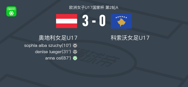 星空体育-奥地利女足表现抢眼，成为黑马劲旅-第1张图片-星空体育官方网站