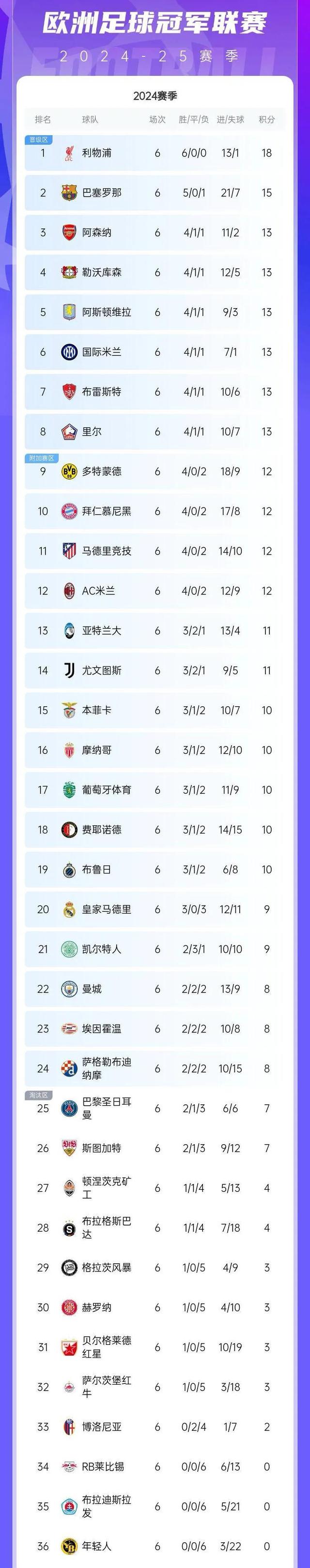 星空体育-马竞主场告捷,继续领跑积分榜-第1张图片-星空体育官方网站 星空体育-马竞主场告捷,继续领跑积分榜-第1张图片-星空体育官方网站