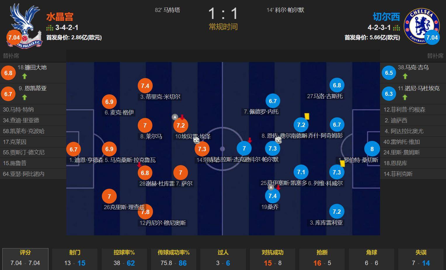 星空体育官方网站-里尔客场战平，保持在前四位置-第1张图片-星空体育官方网站