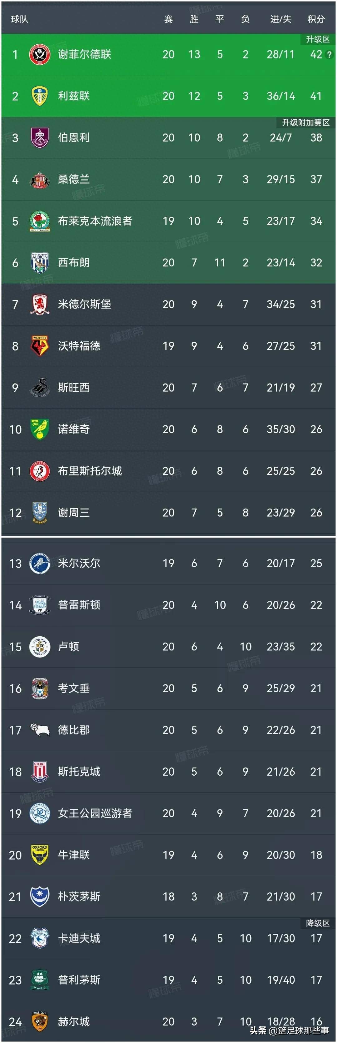 星空体育官方网站-热刺客场大捷，继续领跑积分榜-第2张图片-星空体育官方网站