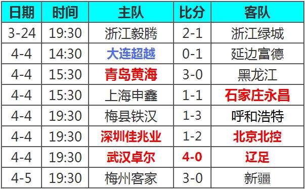 星空体育官网-上海申鑫将在主场对阵深圳佳兆业,一场硬仗在等待-第2张图片-星空体育官方网站 星空体育官网-上海申鑫将在主场对阵深圳佳兆业,一场硬仗在等待-第2张图片-星空体育官方网站
