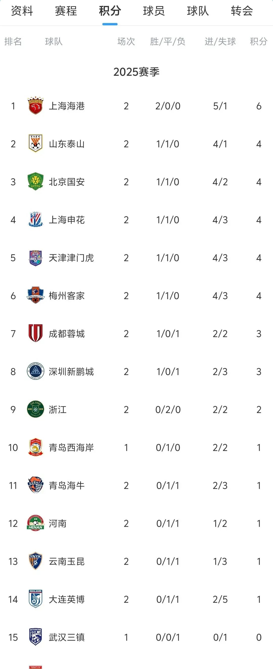 星空体育官方网站-一场中国足球顶级联赛赛事的最新消息-第1张图片-星空体育官方网站